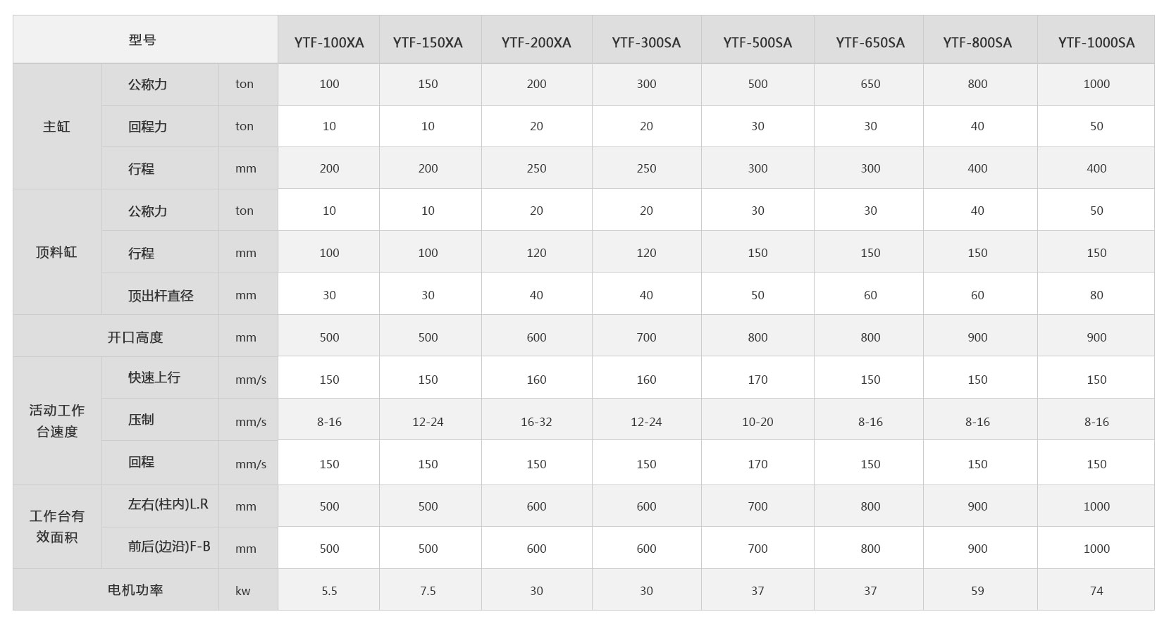 冷擠壓成型機技術參數 <a href='http://m.thinkthank.cn/ytf/' target='_blank'><u>冷擠壓成型機</u></a>技術參數