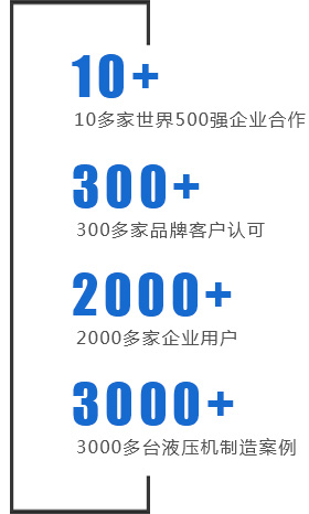 銀通是500強企業的共同選擇！